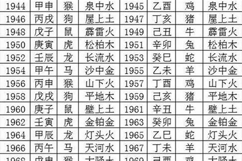 1987屬|1987年出生是什么命 1987年出生的人命运好不好